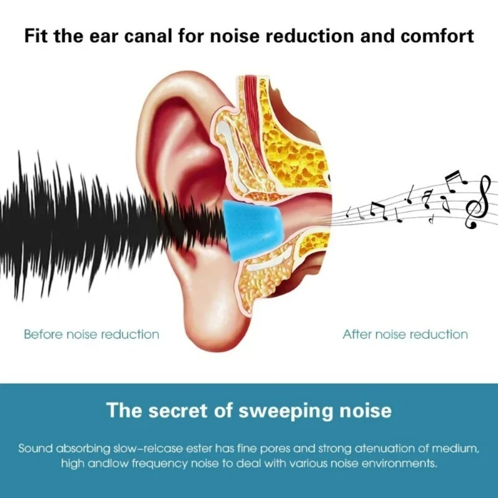 6-1 Para S/M/L Miękkie Wkładki – Earphone Foam Tip recenzja i cena